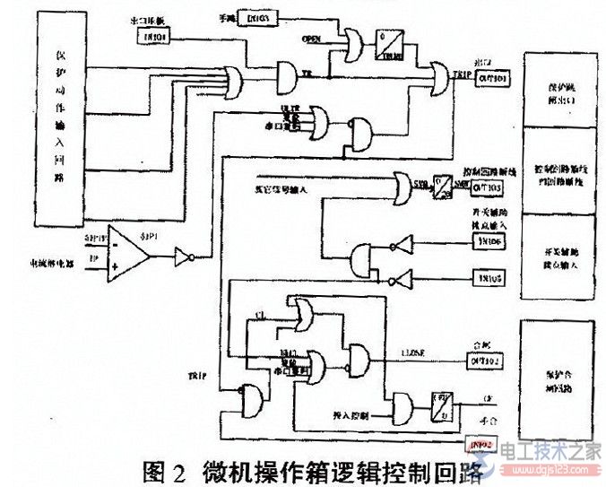 电气二次设备状态检修