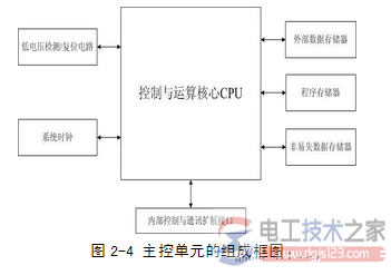 消防联动控制器2