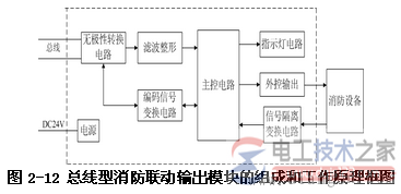 消防联动模块