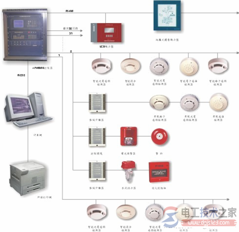 消防控制系统