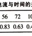 电网触电事故的种类