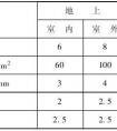 接地体的安装方法，人工接地体的布置方式