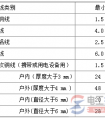 接地装置连接导线的选择要求