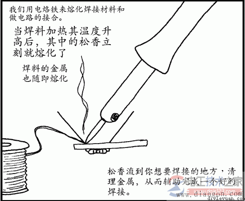 当焊料加热其温度升高后其中的松香立刻就熔化了