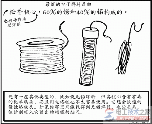 最好的电子焊料是由松香为心，60％的锡和40％的铅构成的