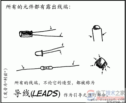 所有的元件都有露出线端