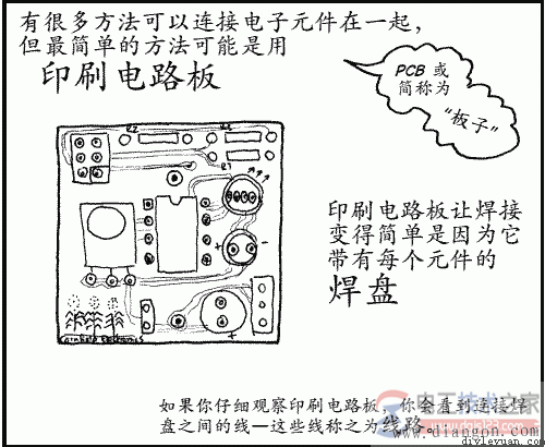 印刷电路板让焊接变得简单是因为它带有每个元件的焊盘