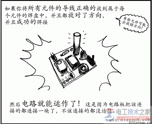 所有元件的导线正确的放到属于每个元件的焊盘中