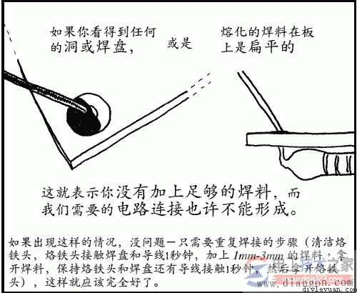 没有加上足够的焊料