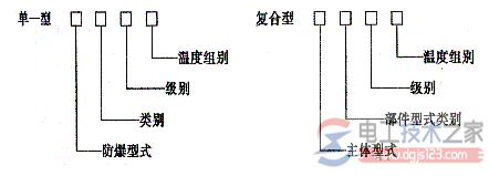 防爆电气设备的标志