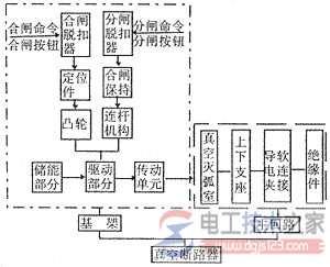 真空断路器1