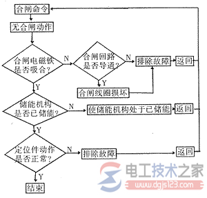 真空断路器2