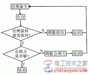 真空断路器3