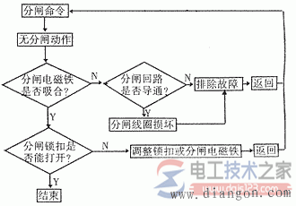 真空断路器4