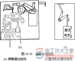 直线电机驱动的真空断路器