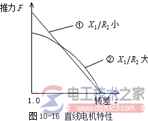 直线电机驱动的真空断路器2