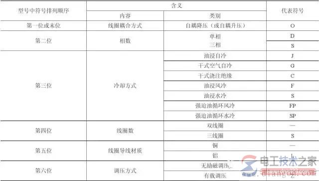 【图文详解】全面认识变压器