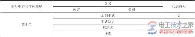 【图文详解】全面认识变压器