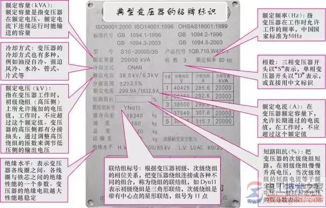 【图文详解】全面认识变压器