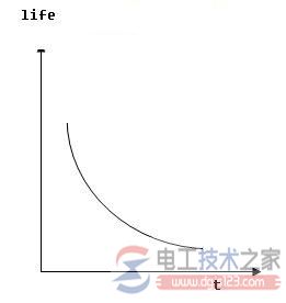 电气设备绝缘老化