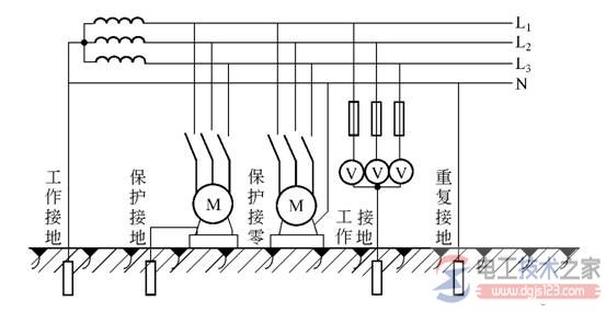 重复接地1