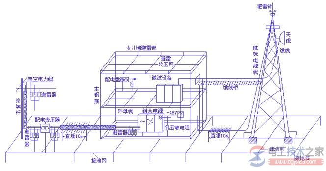 接地装置