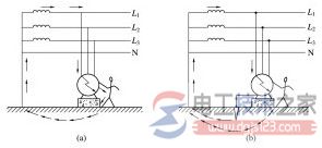 电气设备保护接地