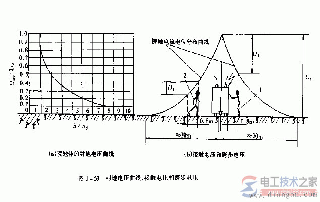 对地电压