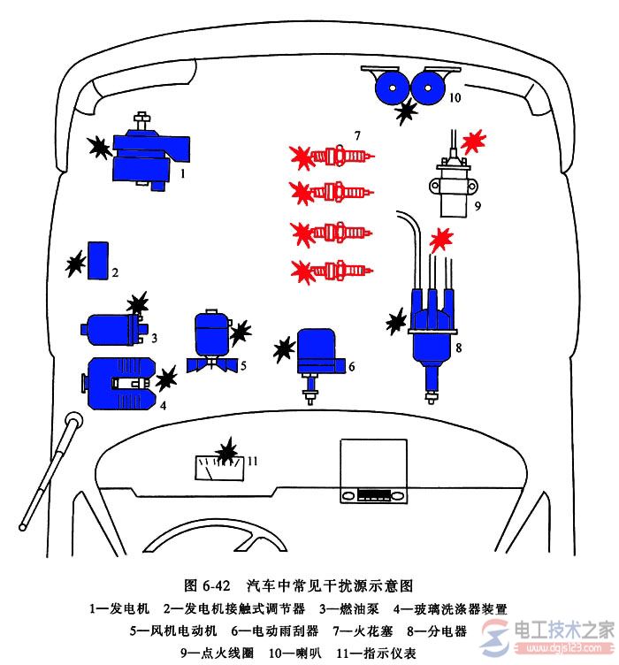 汽车电气设备防无线电干扰1