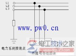 电力接线方式IT系统特点