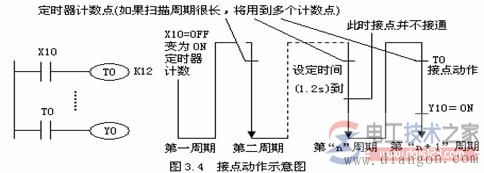 三菱plc定时器T的动作过程原理