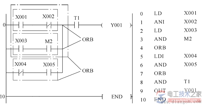 三菱plc基本连接与驱动指令