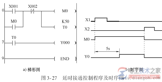 三菱pc时间控制编程中定时器与计数器实例