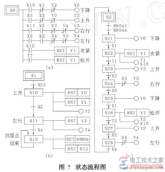 三菱plc ist状态初始化指令实例