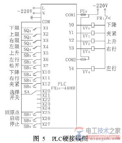 三菱plc ist状态初始化指令实例