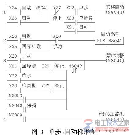 三菱plc ist状态初始化指令实例