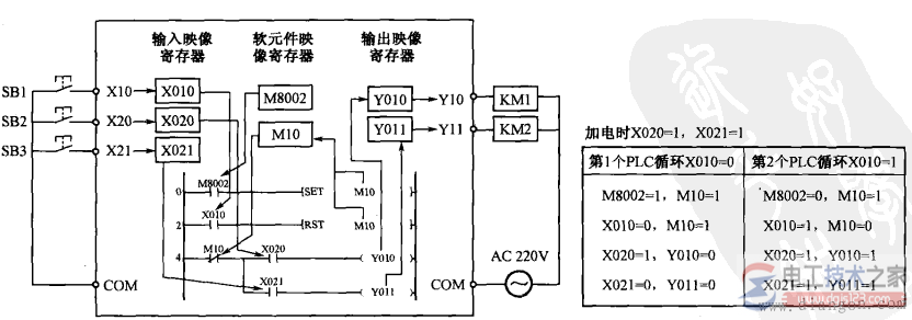 如何编写三菱plc加电输出禁止程序