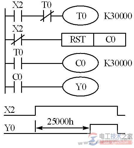 三菱plc定时扩展编程实例