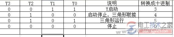 三菱<a href=/plc/ target=_blank class=infotextkey>plc</a>设计电动机星-三角启动的多种方法