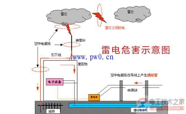 雷电对电力系统的危害