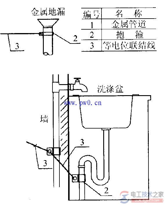 局部等电位联结图纸制作流程