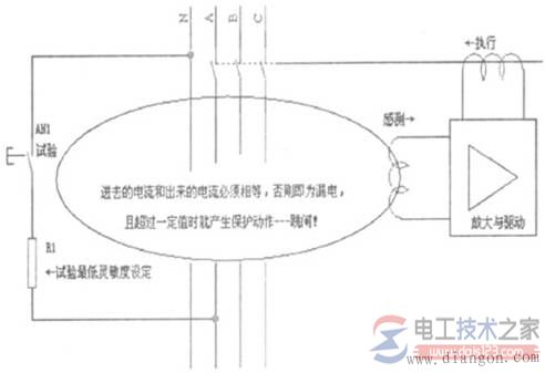 漏电<a href=/dydq/dlq/ target=_blank class=infotextkey>断路器</a>与漏电保护器的几点区别