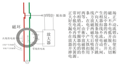 漏电开关的动作原理