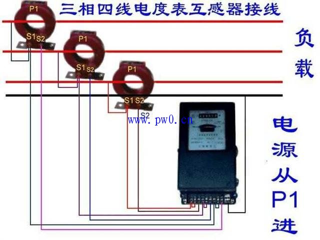 电流互感器与变压器容量的配置图说明