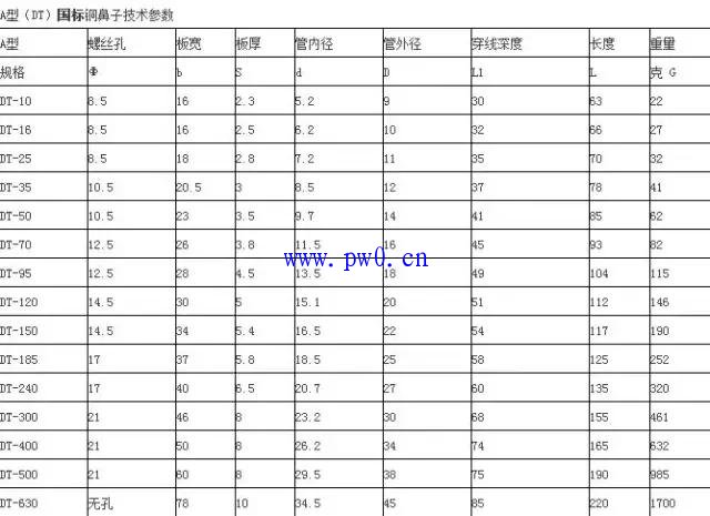 电流互感器与变压器容量的配置图说明