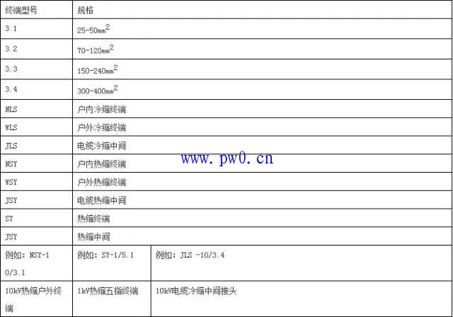 电流互感器与变压器容量的配置图说明