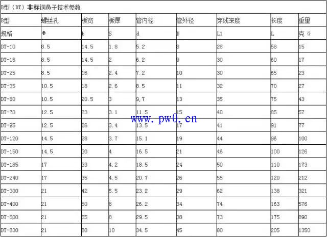 电流互感器与变压器容量的配置图说明