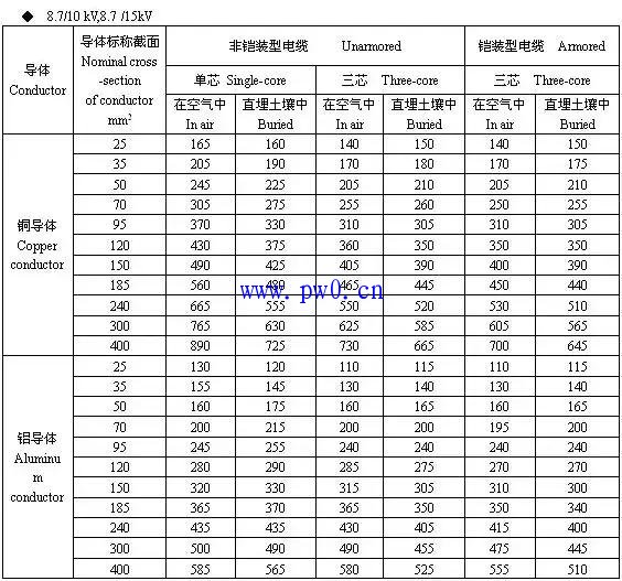 电流互感器与变压器容量的配置图说明