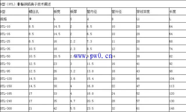 电流互感器与变压器容量的配置图说明