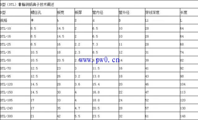 电流互感器与变压器容量的配置图说明